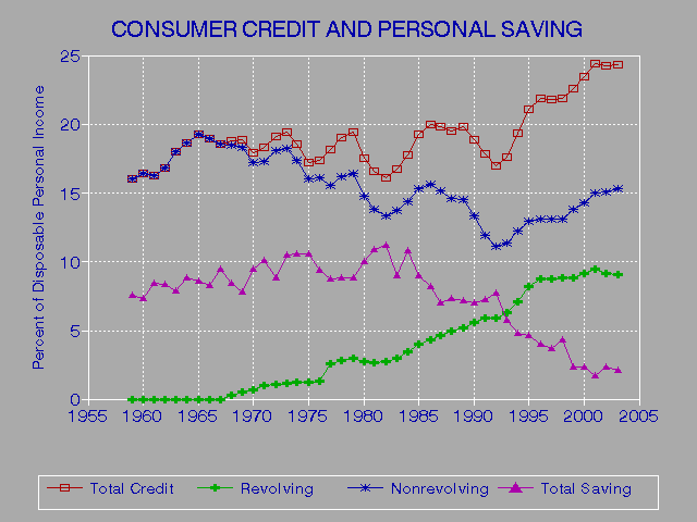 Credit Score Banding